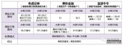 八部门联合整治跨境券商：持有香港身份的投资