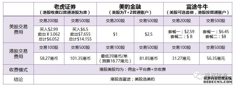 八部门联合整治跨境券商:持有香港身份的投资者完全不受影响